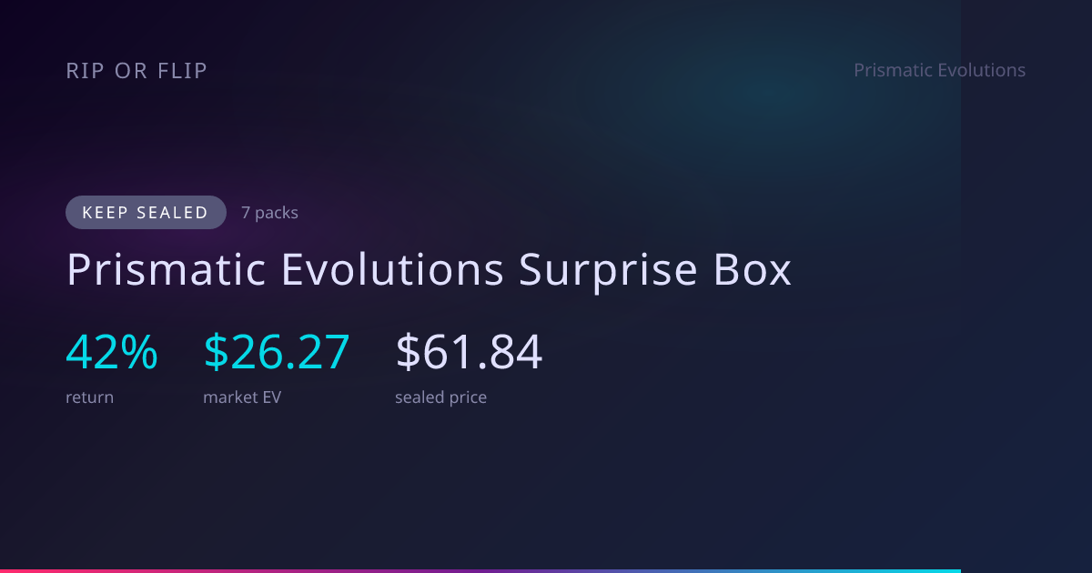 Prismatic Evolutions Surprise Box — Keep sealed. -58% Return | Rip or Flip